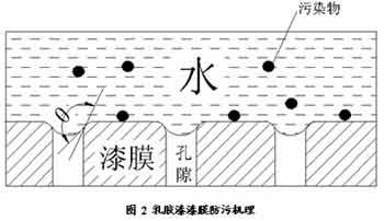 「接觸角測量儀選購」國外和國內接觸角儀的技術指標的區別？