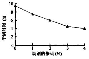 「接觸角測量儀選購」國外和國內接觸角儀的技術指標的區別？